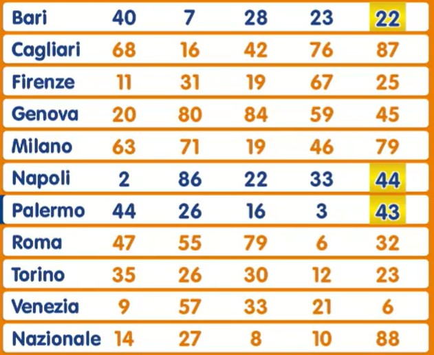 Lotto estrazione sabato 21 settembre 2024