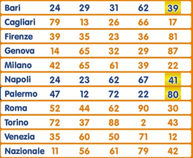 Lotto estrazione venerdì 13 settembre 2024