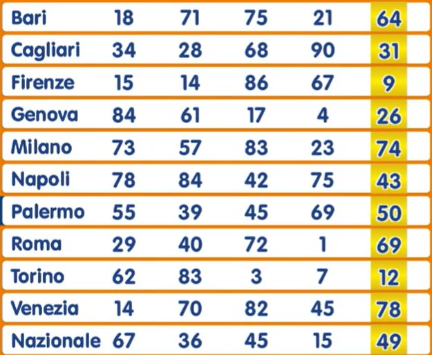Numero Oro estrazione martedì 3 settembre 2024
