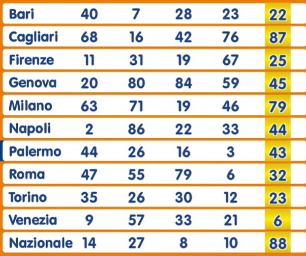Numero Oro estrazione sabato 21 settembre 2024