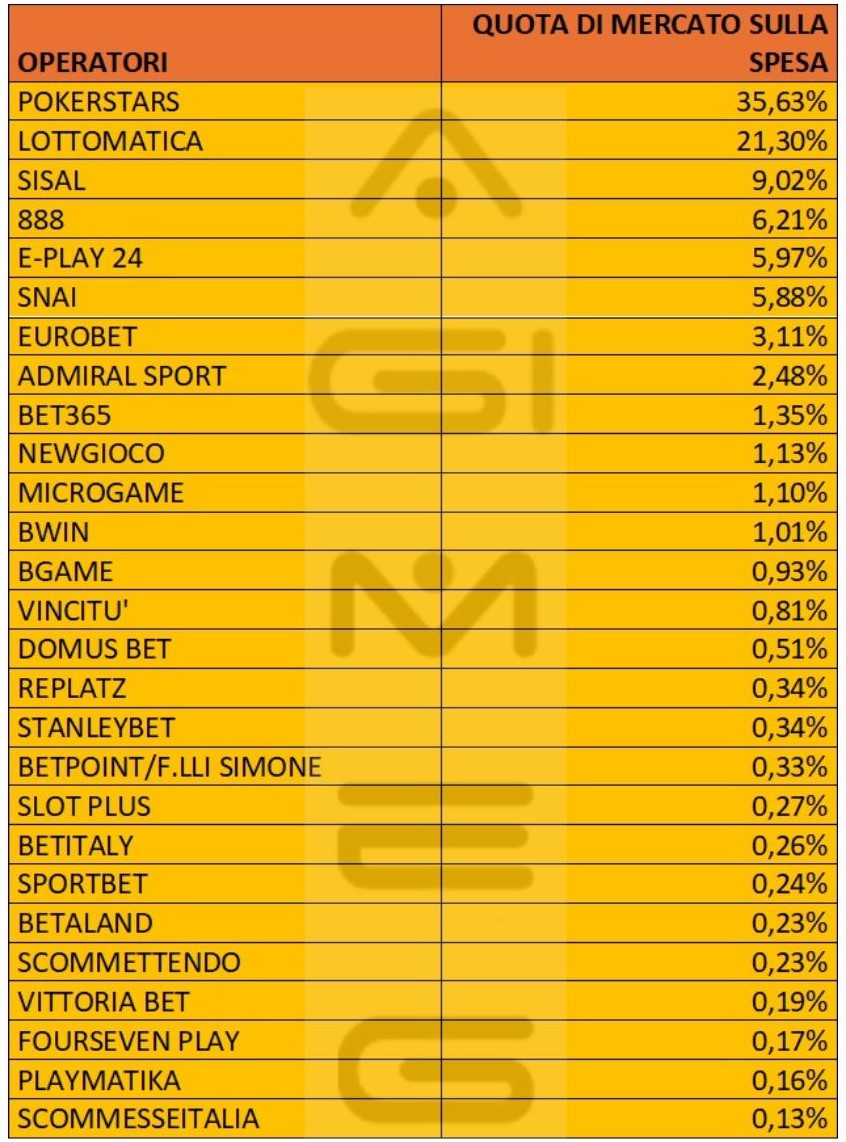 Poker cash online dati operatori spesa agosto 2024