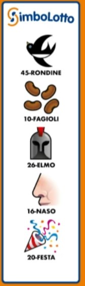 Simbolotto estrazione venerdì 6 settembre 2024