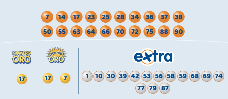 estrazione 10elotto 26 settembre
