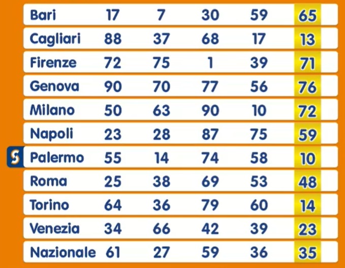 estrazione lotto 26 settembre