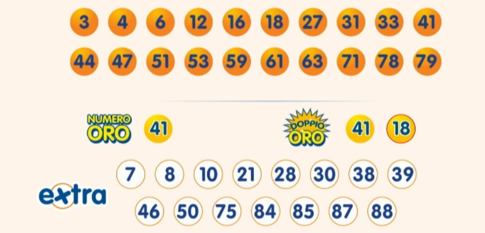 10eLotto estrazione sabato 12 ottobre 2024