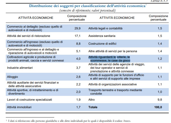 Comunicazioni Oggettive UIF