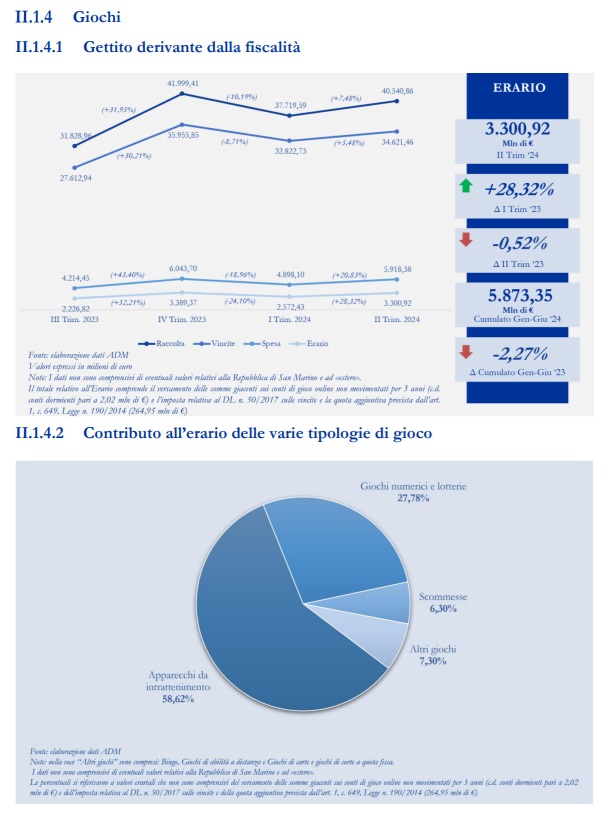 Contributo all'Erario giochi bollettino statistico secondo trimestre 2024 adm