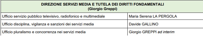 Direzione servizi media AGCOM