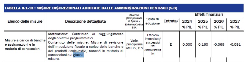 Documento Programmatico di Bilancio Tabella concessioni giochi
