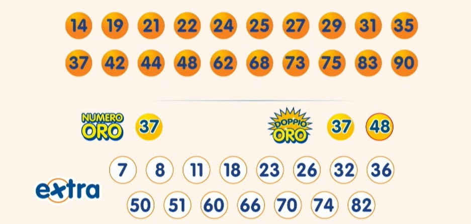 Estrazione 10eLotto martedì 1 ottobre 2024