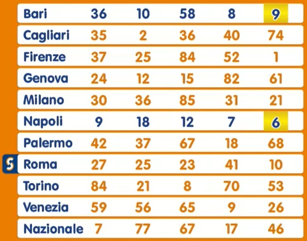 Estrazione Lotto martedì 22 ottobre 2024