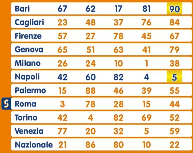 Estrazione Lotto martedì 29 ottobre 2024