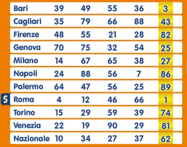 Estrazione Nomero Oro giovedì 17 ottobre 2024