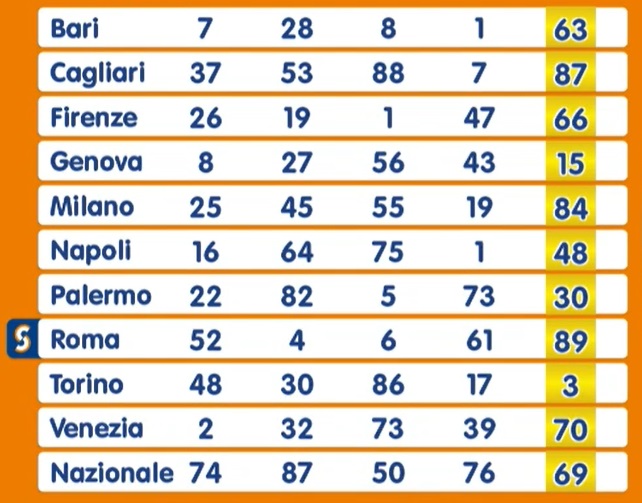 Estrazione Numero Oro giovedì 24 ottobre 2024