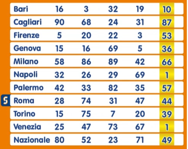 Estrazione Numero Oro giovedì 31 ottobre 2024