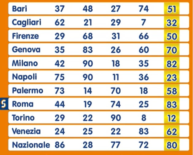 Estrazione Numero Oro martedì 1 ottobre 2024