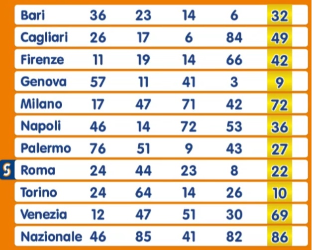 Estrazione Numero Oro martedì 15 ottobre 2024