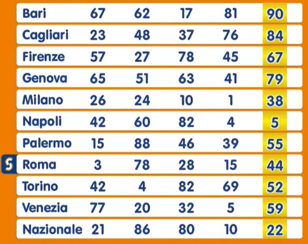 Estrazione Numero Oro martedì 29 ottobre 2024