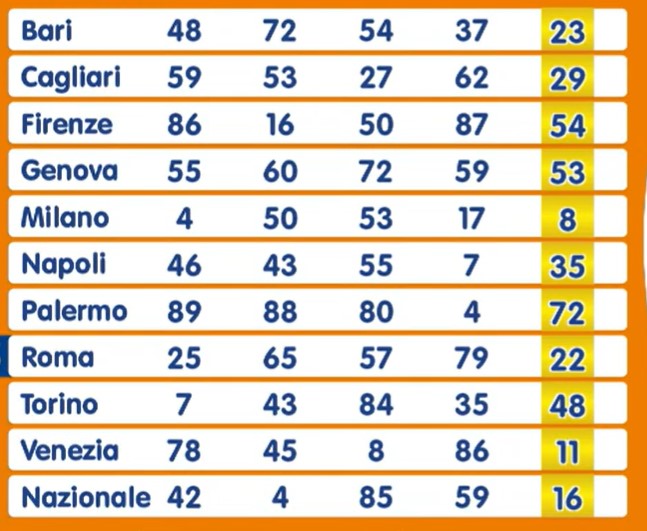 Numero Oro estrazione giovedì 10 ottobre 2024