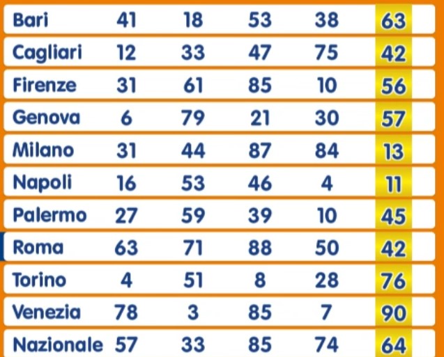Numero Oro estrazione sabato 12 ottobre 2024