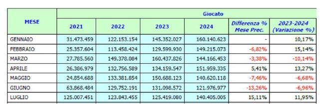 Tabella Relazione tecnica Legge di Bilancio