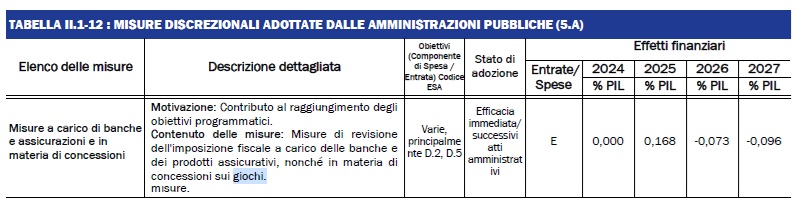 Tabella concessioni giochi Documento Programmatico di Bilancio