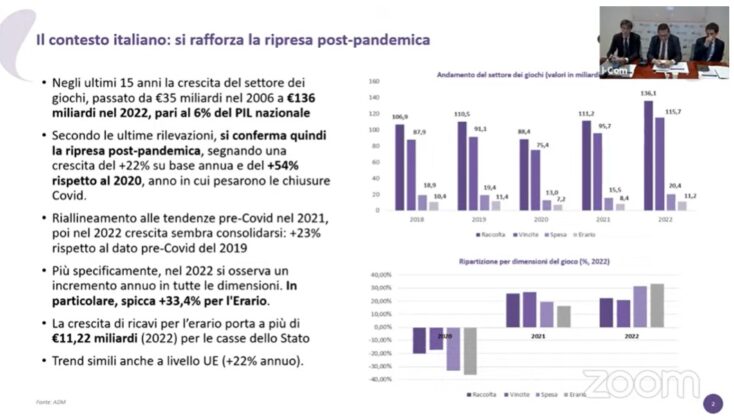 Tabella contesto italiano I-Com e IGT