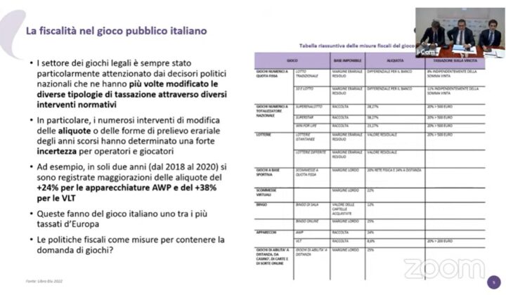 Tabella fiscalità gioco I-Com e IGT