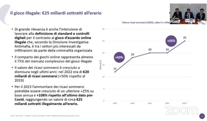 Tabella gioco illegale I-Com e IGT