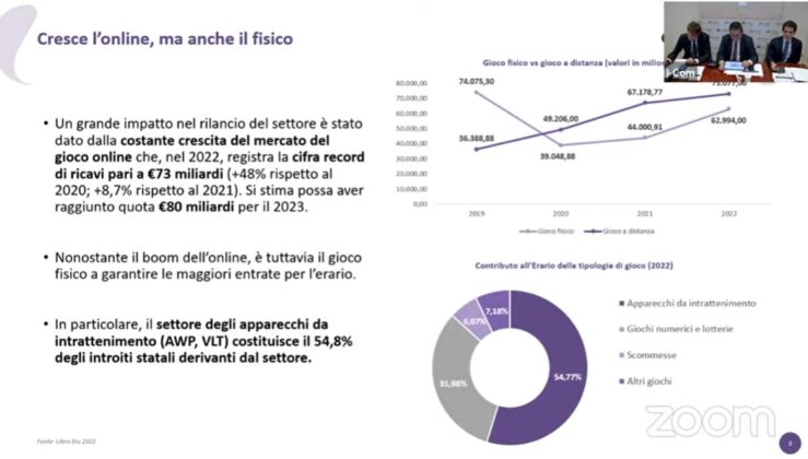 Tabella online I-Com e IGT