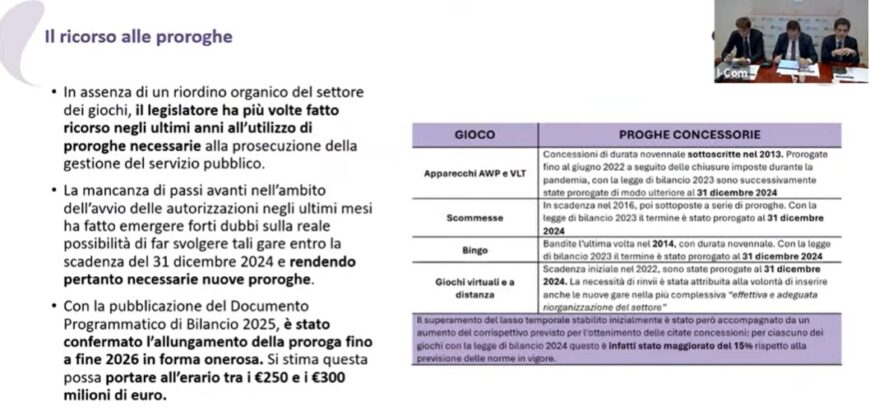 Tabella proroghe I-Com e IGT