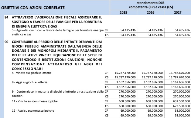 contribuzione giochi a tutela finanza pubblica | AGIMEG contribuzione giochi a tutela finanza pubblica