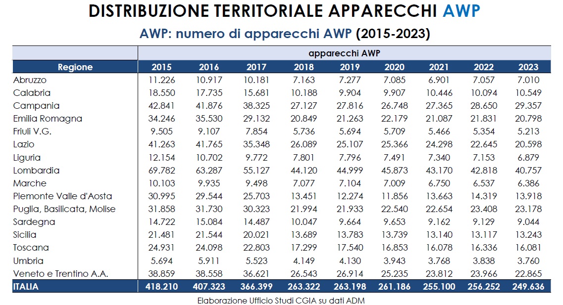 distribuzione territoriale apparecchi awp