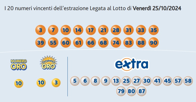 estrazione 10elotto 25 ottobre