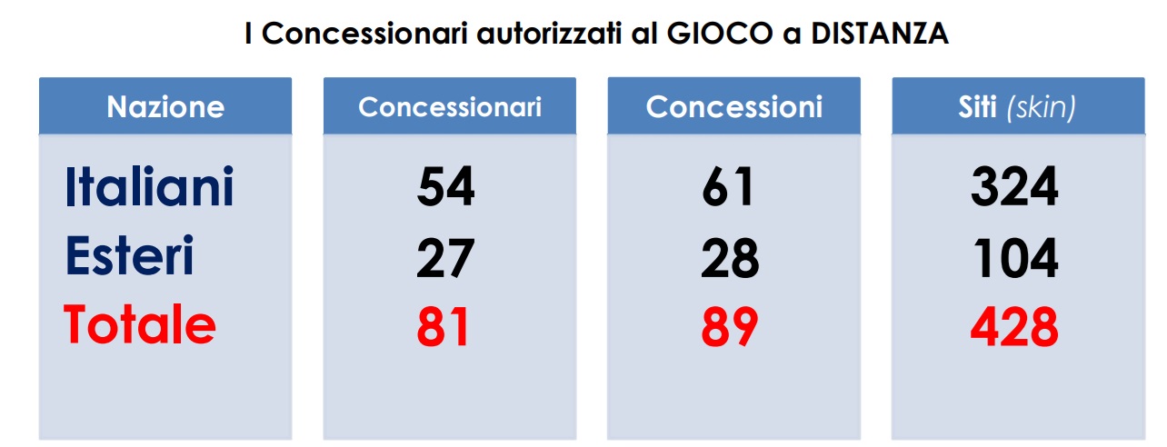 filiera gioco online