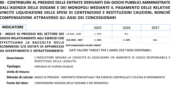 indice presidio settore giochi | AGIMEG indice presidio settore giochi