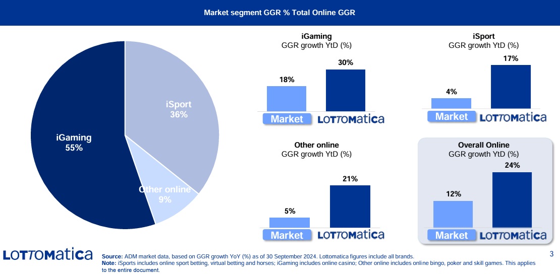 lottomatica mercato gioco online