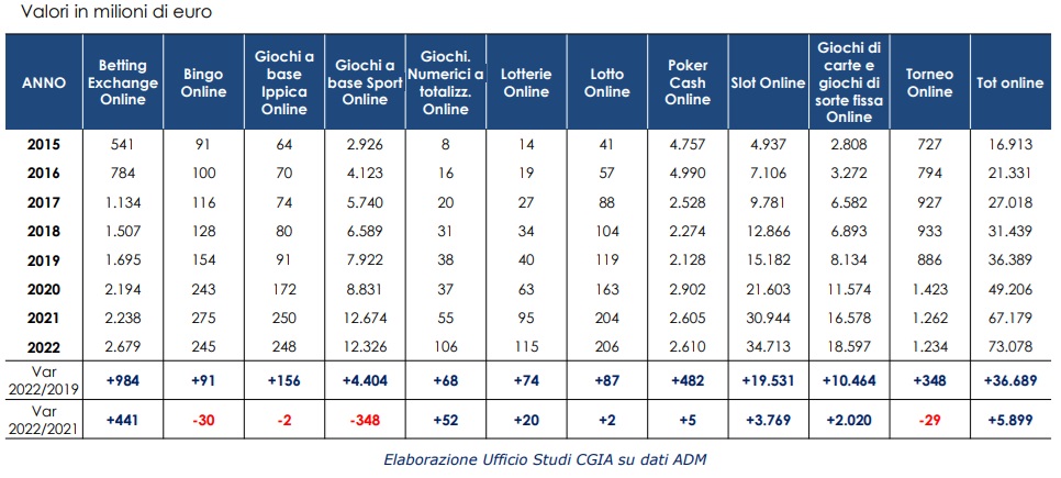 ripartizione gioco online