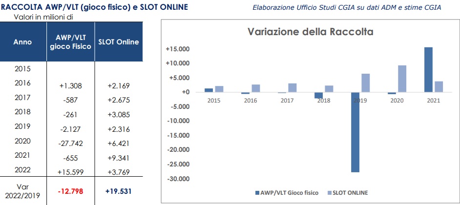 variazione raccolta