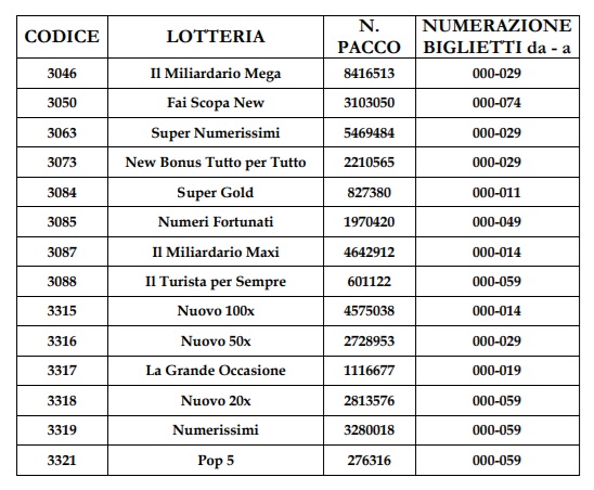 Biglietti gratta e vinci rubati