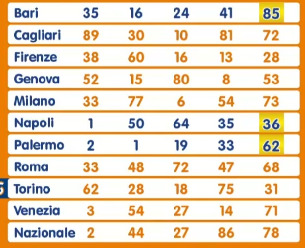 Estrazione Lotto martedì 26 novembre 2024