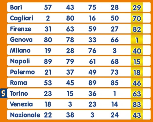 Estrazione Numero Oro giovedì 14 novembre 2024