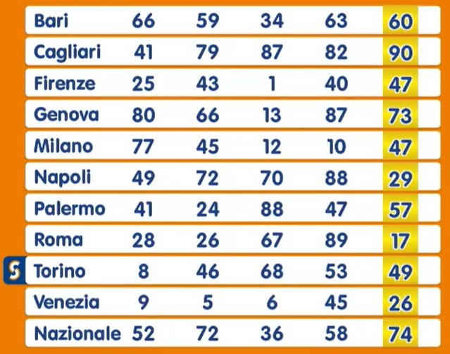 Estrazione Numero Oro martedì 12 novembre 2024