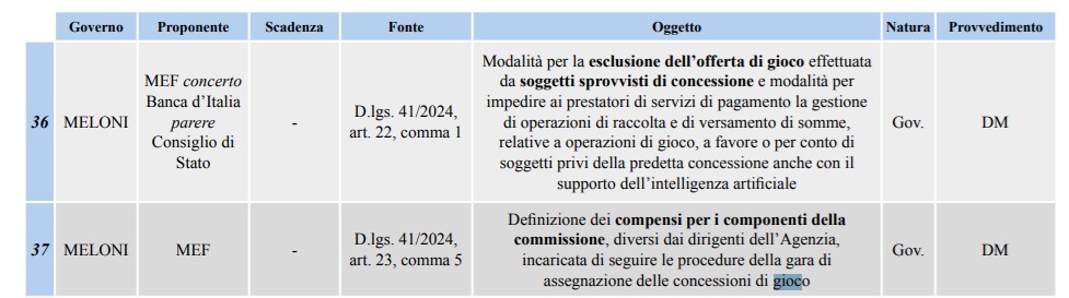 I provvedimenti attuativi gioco
