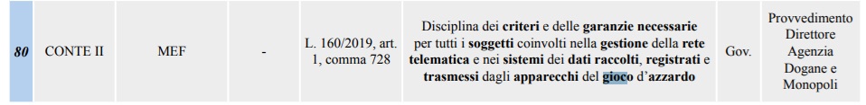 I provvedimenti attuativi gioco