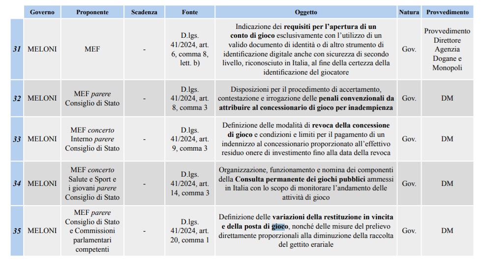 I provvedimenti attuativi gioco