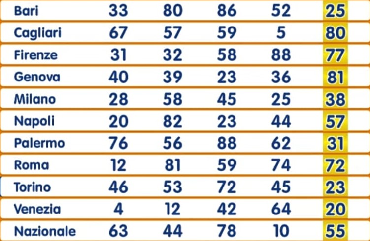 Lotto estrazione sabato 23 novembre 2024