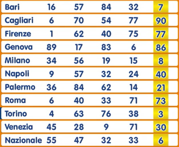 Numero Oro estrazione lunedì 4 novembre 2024