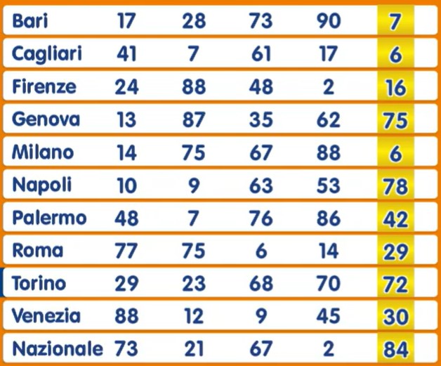 Numero Oro estrazione sabato 16 novembre 2024