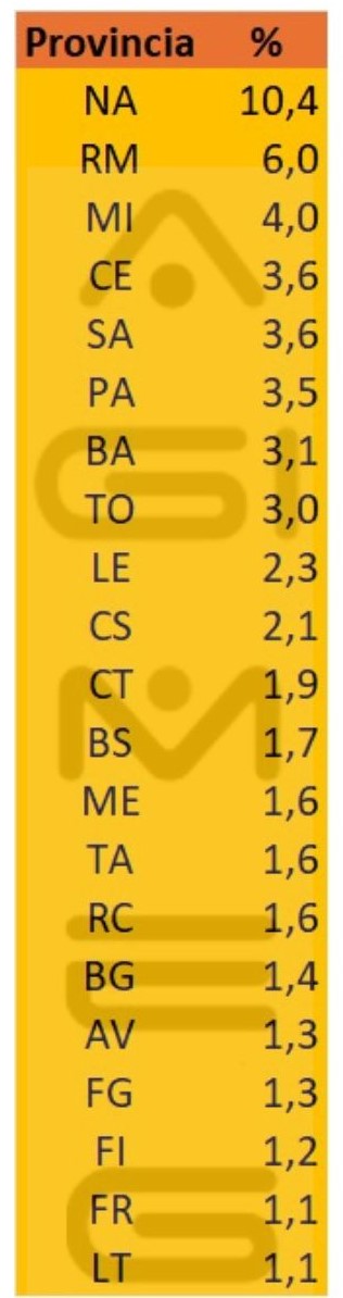 Province PVR Punti Vendita Ricariche